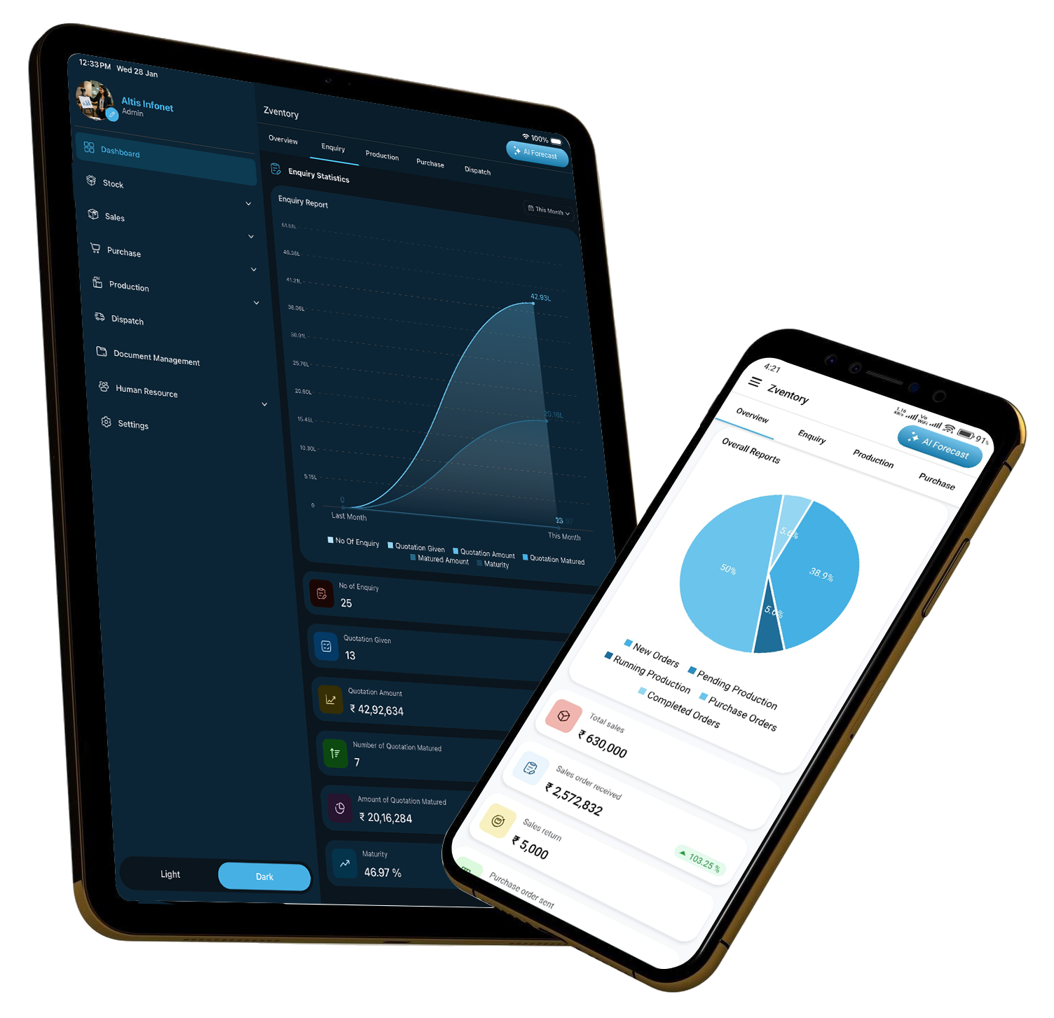 zventory app dashboard