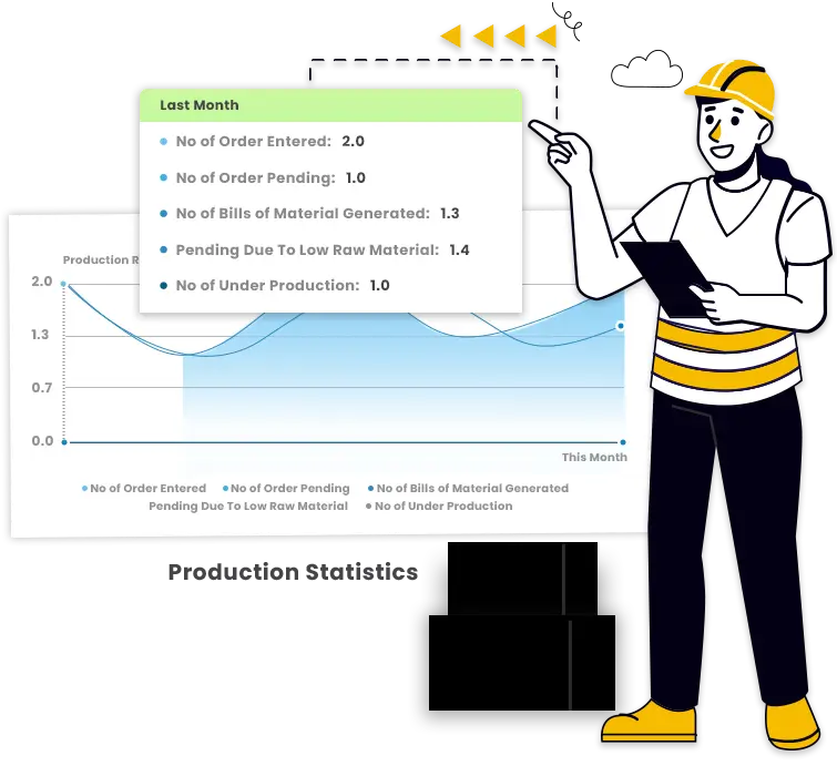 production management & Bom generation