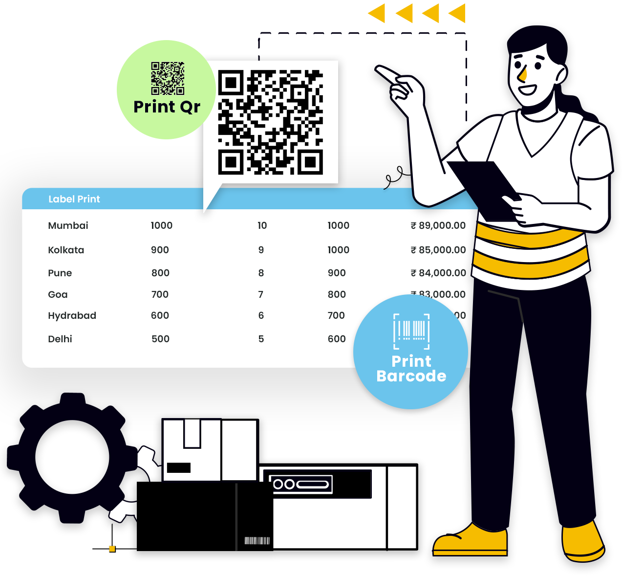 zventory erp Qr bar code