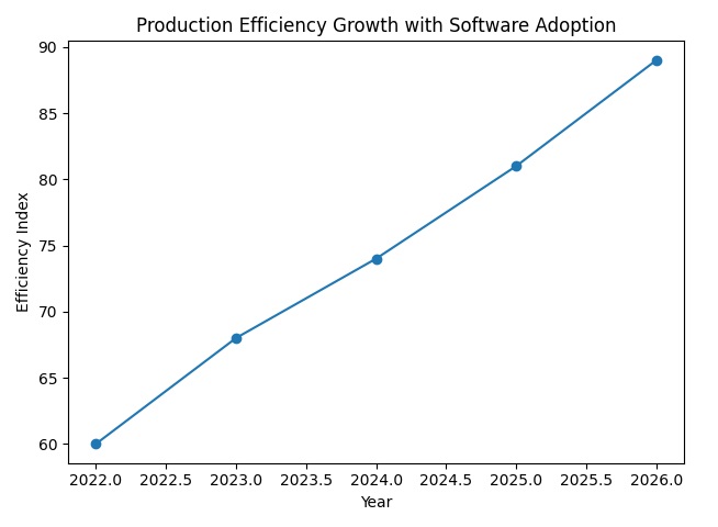 Production Management in 2026: Complete Guide for Modern Businesses 3 production-Management-graph-2